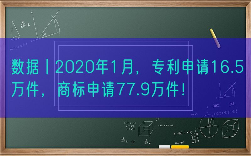 数据丨2020年1月，专利申请16.5万件，商标申请77.9万件！