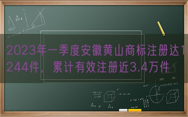 2023年一季度安徽黄山商标注册达1244件，累计有效注册近3.4万件